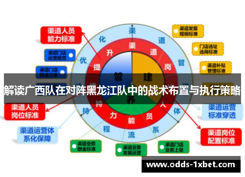 解读广西队在对阵黑龙江队中的战术布置与执行策略