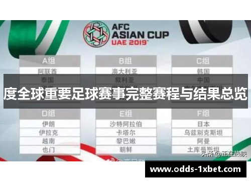度全球重要足球赛事完整赛程与结果总览