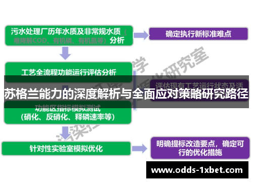 苏格兰能力的深度解析与全面应对策略研究路径