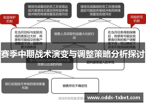 赛季中期战术演变与调整策略分析探讨