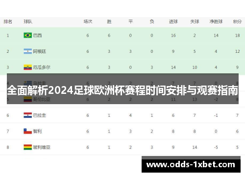 全面解析2024足球欧洲杯赛程时间安排与观赛指南