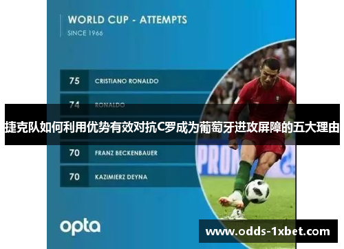捷克队如何利用优势有效对抗C罗成为葡萄牙进攻屏障的五大理由