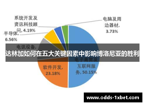 达林加如何在五大关键因素中影响博洛尼亚的胜利